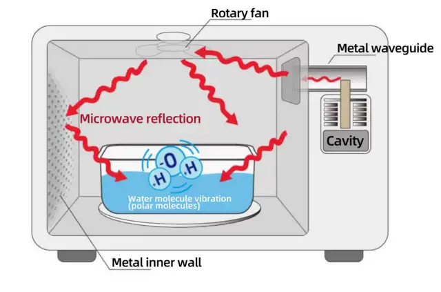 Can You Microwave Stainless Steel